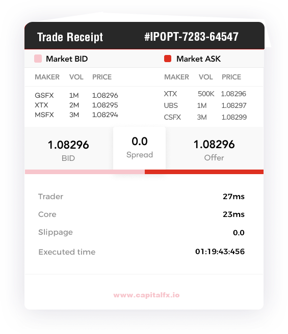 Example: Signal Provider Trade Receipt